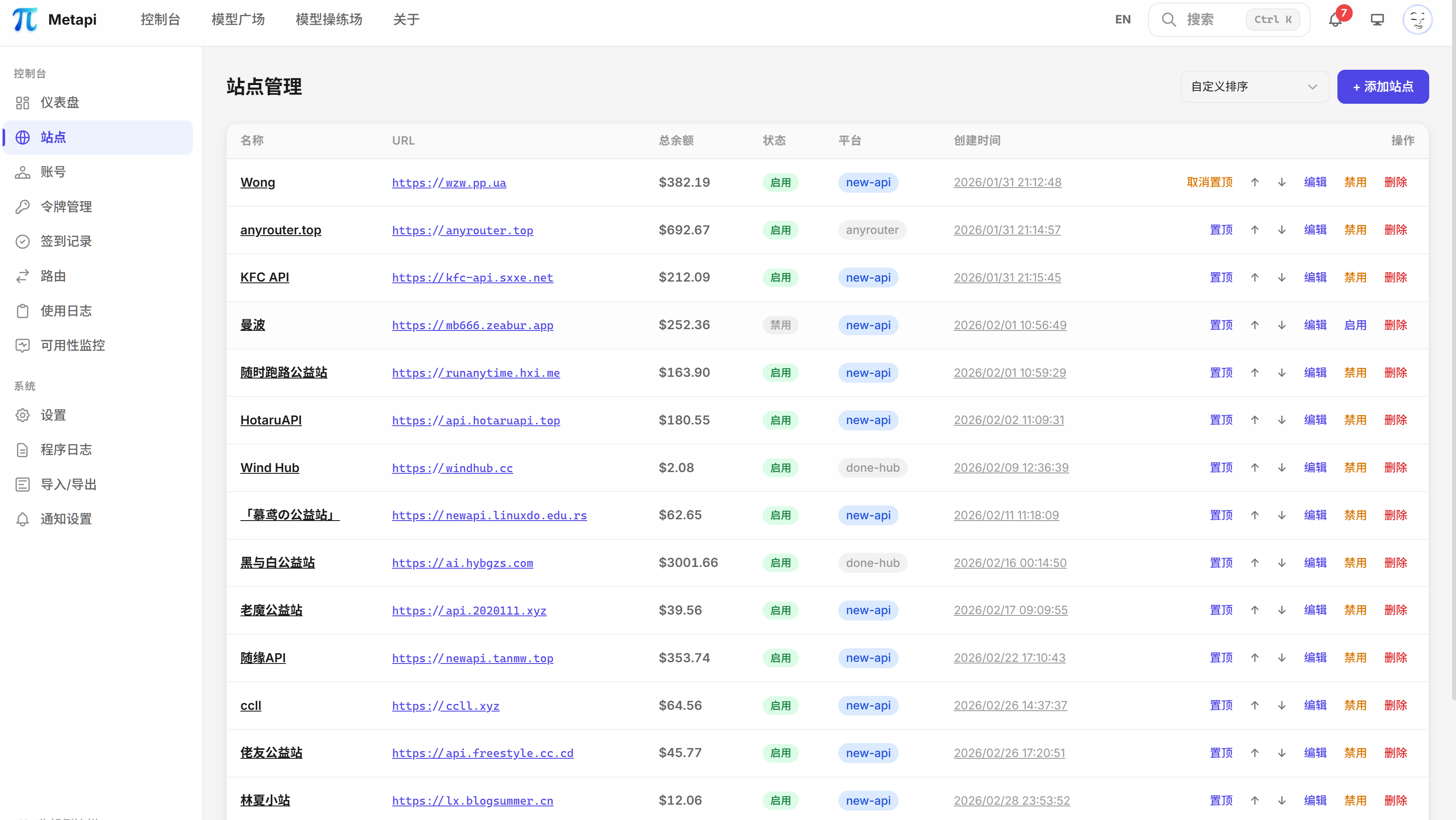 sites