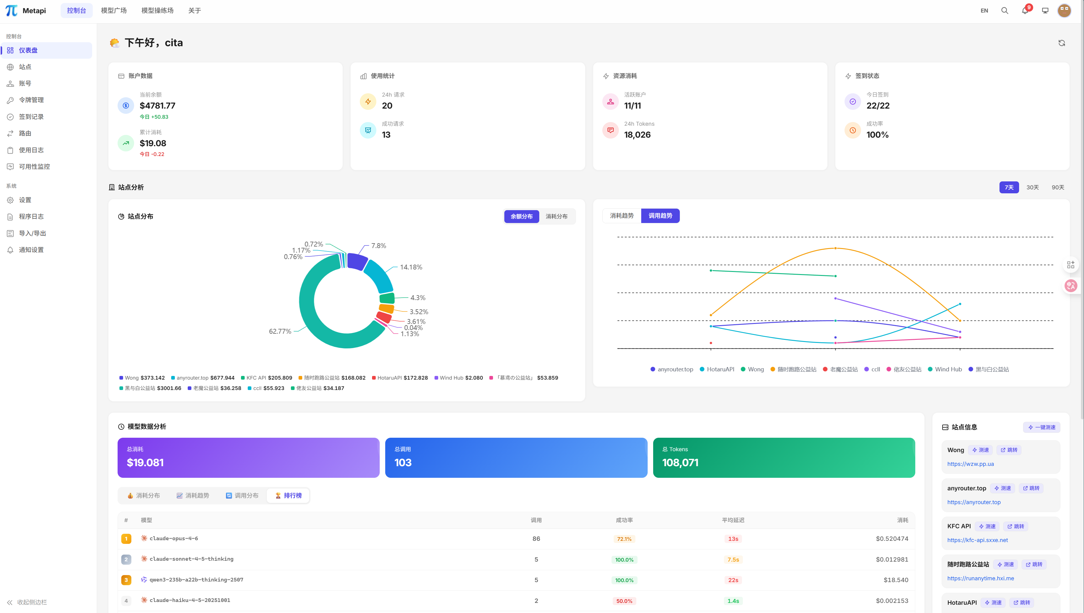 dashboard